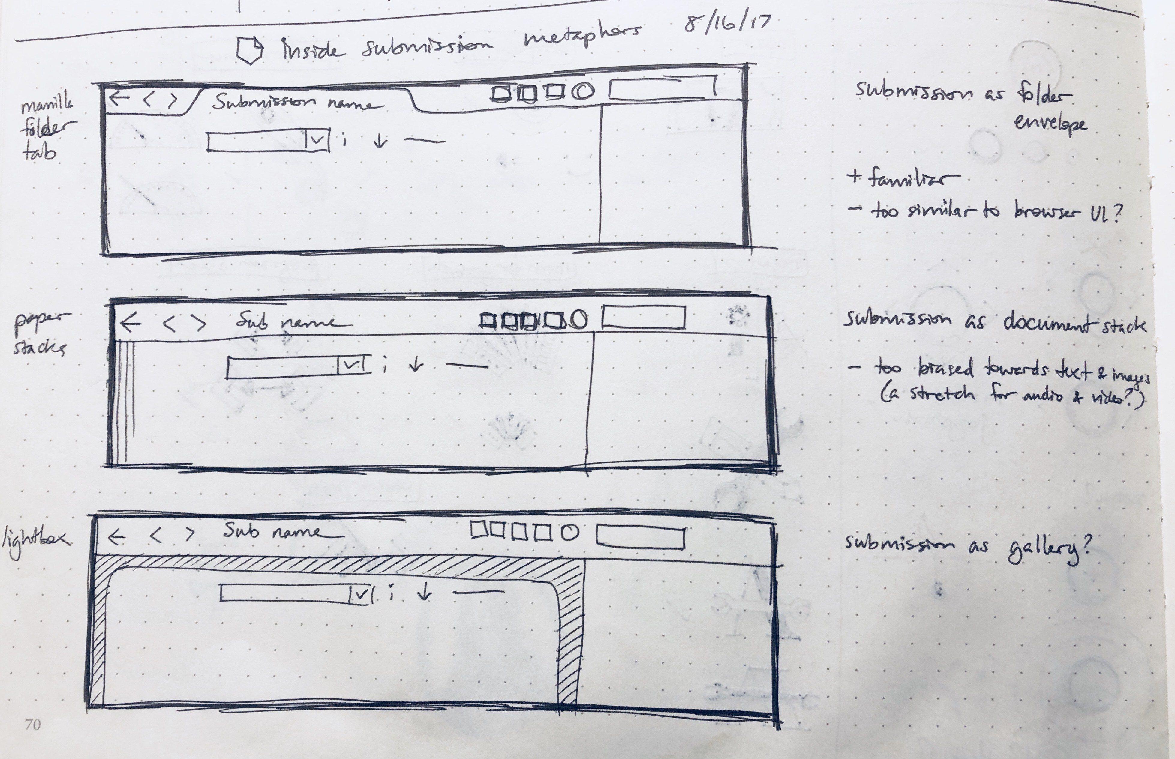 Hierarchy concept sketches