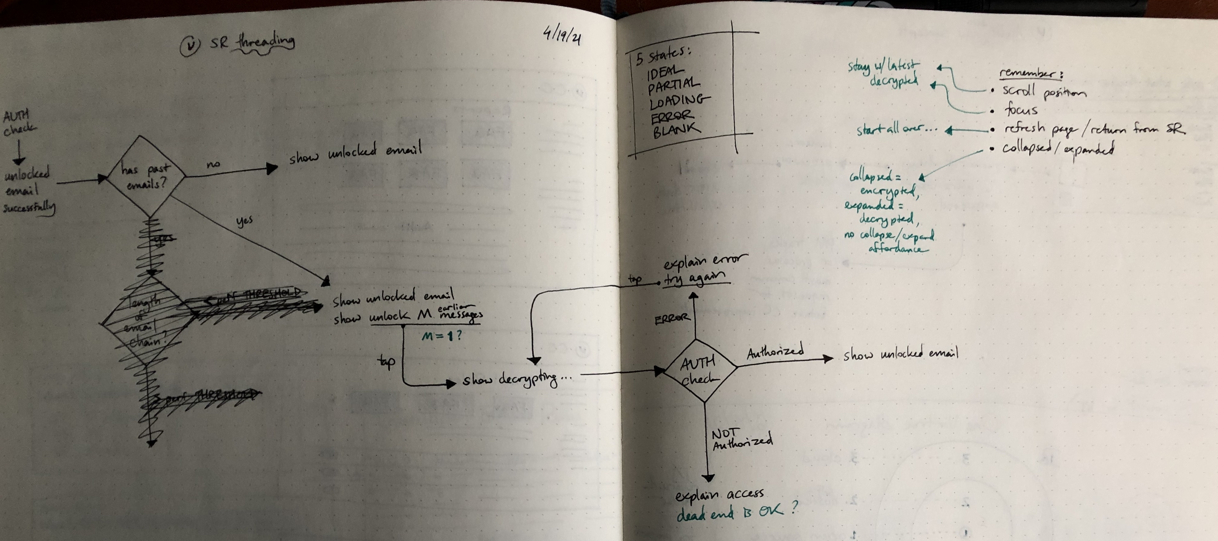 Proposed transitions for Secure Reader threading